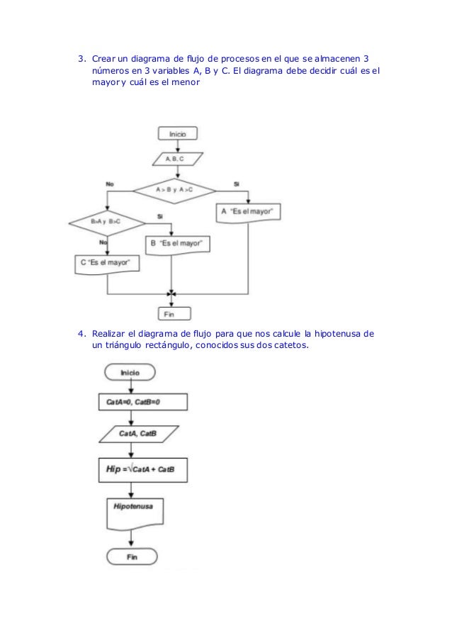 Ejemplos De Diagramas De Flujo