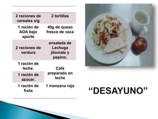 2 raciones de
cereales s/g
2 tortillas
1 ración de
AOA bajo
aporte
40g de queso
fresco de vaca
2 raciones de
verdura
ensalada de
Lechuga
jitomate y
pepino.
1 ración de
leche. Café
preparado en
leche
1 ración de
azúcar.
1 ración de
fruta
1 manzana roja
 