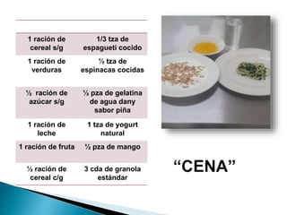 1 ración de
cereal s/g
1/3 tza de
espagueti cocido
1 ración de
verduras
½ tza de
espinacas cocidas
½ ración de
azúcar s/g
½ pza de gelatina
de agua dany
sabor piña
1 ración de
leche
1 tza de yogurt
natural
1 ración de fruta ½ pza de mango
½ ración de
cereal c/g
3 cda de granola
estándar
 