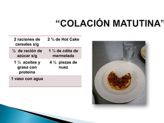 2 raciones de
cereales s/g
2 ¾ de Hot Cake
½ de ración de
azúcar s/g
1 ¼ de cdita de
mermelada
1 ½ aceites y
grasa con
proteína
4 ½ piezas de
nuez
1 vaso con agua
 
