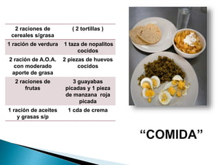 2 raciones de
cereales s/grasa
( 2 tortillas )
1 ración de verdura 1 taza de nopalitos
cocidos
2 ración de A.O.A.
con moderado
aporte de grasa
2 piezas de huevos
cocidos
2 raciones de
frutas
3 guayabas
picadas y 1 pieza
de manzana roja
picada
1 ración de aceites
y grasas s/p
1 cda de crema
 