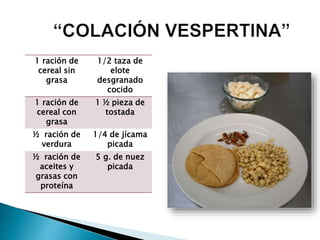 1 ración de
cereal sin
grasa
1/2 taza de
elote
desgranado
cocido
1 ración de
cereal con
grasa
1 ½ pieza de
tostada
½ ración de
verdura
1/4 de jícama
picada
½ ración de
aceites y
grasas con
proteína
5 g. de nuez
picada
 