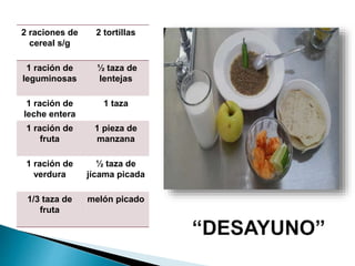 2 raciones de
cereal s/g
2 tortillas
1 ración de
leguminosas
½ taza de
lentejas
1 ración de
leche entera
1 taza
1 ración de
fruta
1 pieza de
manzana
1 ración de
verdura
½ taza de
jícama picada
1/3 taza de
fruta
melón picado
 