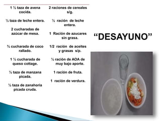 1 ½ taza de avena
cocida.
½ taza de leche entera.
2 cucharadas de
azúcar de mesa.
¾ cucharada de coco
rallado.
1 ½ cucharada de
queso cottage.
½ taza de manzana
picada.
½ taza de zanahoria
picada cruda.
2 raciones de cereales
s/g.
½ ración de leche
entera.
1 Ración de azucares
sin grasa.
1/2 ración de aceites
y grasas s/p.
½ ración de AOA de
muy bajo aporte.
1 ración de fruta.
1 ración de verdura.
“DESAYUNO”
 