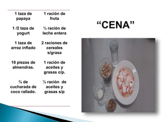 1 taza de
papaya
1 /2 taza de
yogurt
1 taza de
arroz inflado
10 piezas de
almendras.
¾ de
cucharada de
coco rallado.
1 ración de
fruta
½ ración de
leche entera
2 raciones de
cereales
s/grasa
1 ración de
aceites y
grasas c/p.
½ ración de
aceites y
grasas s/p
“CENA”
 
