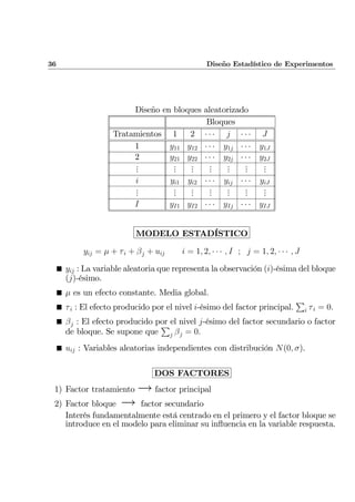 36 Diseño Estadístico de Experimentos
Diseño en bloques aleatorizado
Bloques
Tratamientos 1 2 · · · j · · · J
1 y11 y12 · · · y1j · · · y1J
2 y21 y22 · · · y2j · · · y2J
...
...
...
...
...
...
...
i yi1 yi2 · · · yij · · · yiJ
...
...
...
...
...
...
...
I yI1 yI2 · · · yIj · · · yIJ
MODELO ESTADÍSTICO
yij = µ + τi + βj + uij i = 1, 2, · · · , I ; j = 1, 2, · · · , J
¥ yij : La variable aleatoria que representa la observación (i)-ésima del bloque
(j)-ésimo.
¥ µ es un efecto constante. Media global.
¥ τi : El efecto producido por el nivel i-ésimo del factor principal.
P
i τi = 0.
¥ βj : El efecto producido por el nivel j-ésimo del factor secundario o factor
de bloque. Se supone que
P
j βj = 0.
¥ uij : Variables aleatorias independientes con distribución N(0, σ).
DOS FACTORES
1) Factor tratamiento → factor principal
2) Factor bloque → factor secundario
Interés fundamentalmente está centrado en el primero y el factor bloque se
introduce en el modelo para eliminar su inﬂuencia en la variable respuesta.
 