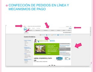 CONFECCIÓN DE PEDIDOS EN LÍNEA Y MECANISMOS DE PAGO 