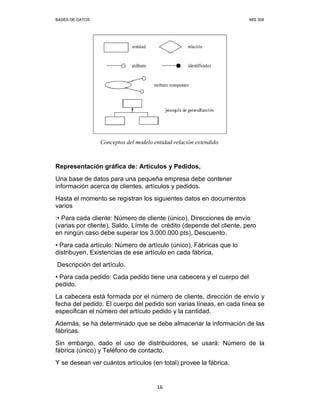 BASES DE DATOS MIS 308
16
Conceptos del modelo entidad-relación extendido.
Representación gráfica de: Artículos y Pedidos,
Una base de datos para una pequeña empresa debe contener
información acerca de clientes, artículos y pedidos.
Hasta el momento se registran los siguientes datos en documentos
varios
:• Para cada cliente: Número de cliente (único), Direcciones de envío
(varias por cliente), Saldo, Límite de crédito (depende del cliente, pero
en ningún caso debe superar los 3.000.000 pts), Descuento.
• Para cada artículo: Número de artículo (único), Fábricas que lo
distribuyen, Existencias de ese artículo en cada fábrica,
Descripción del artículo.
• Para cada pedido: Cada pedido tiene una cabecera y el cuerpo del
pedido.
La cabecera está formada por el número de cliente, dirección de envío y
fecha del pedido. El cuerpo del pedido son varias líneas, en cada línea se
especifican el número del artículo pedido y la cantidad.
Además, se ha determinado que se debe almacenar la información de las
fábricas.
Sin embargo, dado el uso de distribuidores, se usará: Número de la
fábrica (único) y Teléfono de contacto.
Y se desean ver cuántos artículos (en total) provee la fábrica.
 