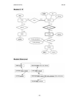 BASES DE DATOS MIS 308
23
Modelo E / R
Modelo Relacional
 