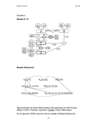 BASES DE DATOS MIS 308
24
Ejemplo 2
Modelo E / R
Modelo Relacional
Algunas Bases de Datos Relacionales más populares son MS Access,
dBase, FoxPro, Paradox, Approach, Oracle y Open Office Base.
En el siguiente TEMA veremos más en detalle al Modelo Relacional.
 
