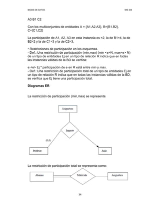 BASES DE DATOS MIS 308
34
A3 B1 C2
Con los multiconjuntos de entidades A = {A1,A2,A3}, B={B1,B2},
C={C1,C2}
La participación de A1, A2, A3 en esta instancia es =2, la de B1=4, la de
B2=2 y la de C1=3 y la de C2=3.
• Restricciones de participación en los esquemas
- Def.: Una restricción de participación (min,max) (min <e>N, max<e> N)
de un tipo de entidades Ej en un tipo de relación R indica que en todas
las instancias válidas de la BD se verifica:
e <e> Ej " participación de e en R está entre min y max.
- Def.: Una restricción de participación total de un tipo de entidades Ej en
un tipo de relación R indica que en todas las instancias válidas de la BD,
se verifica que Ej tiene una participación total.
Diagramas ER
La restricción de participación (min,max) se representa
La restricción de participación total se representa como:
 
