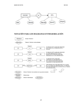 BASES DE DATOS MIS 308
37
OTACIÓ PARA LOS DIAGRAMAS E TIDAD/RELACIÓ
 
