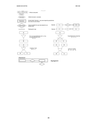 BASES DE DATOS MIS 308
38
 