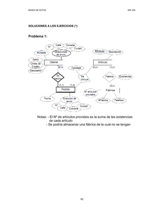 BASES DE DATOS MIS 308
45
SOLUCIONES A LOS EJERCICIOS (*):
Problema 1:
Notas: - El Nº de artículos provistos es la suma de las existencias
de cada artículo
- Se podría almacenar una fábrica de la cual no se tengan
 