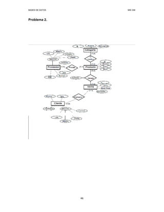 BASES DE DATOS MIS 308
46
Problema 2.
 