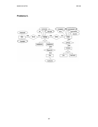BASES DE DATOS MIS 308
47
Problema 5.
 