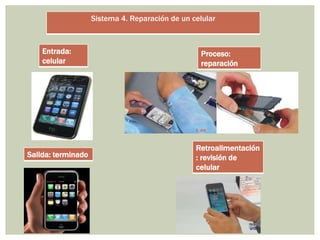 Sistema 4. Reparación de un celular 
Entrada: 
celular 
Proceso: 
reparación 
Salida: terminado 
Retroalimentación 
: revisión de 
celular 
 