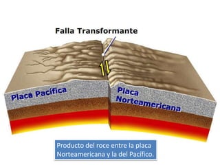 Producto del roce entre la placa
Norteamericana y la del Pacífico.
 
