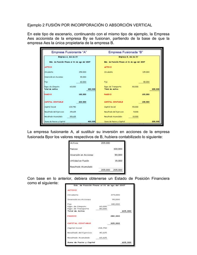Ejemplos de fusion escision y consolidacion