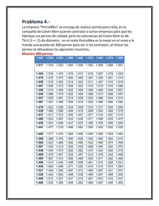 Problema 4.-
La empresa “PernoMEx” se encarga de realizar pernos para reloj, en la
compañía de Calvin Klein quieren contratar a varias empresas para que les
fabrique sus pernos de calidad, pero las tolerancias de Calvin Klein es de
TV=1.5 +-.15 de diámetro , en el norte PernoMex es la mejor en el ramo y le
manda una prueba de 300 pernos para ver si los contratan, al checar los
pernos se obtuvieron las siguientes muestras;
Muestra 300 pernos:
         1.402 1.504 1.502 1.496 1.482 1.522 1.495 1.478 1.506

         1.517 1.519 1.522 1.500 1.526 1.450 1.509 1.508 1.501

         1.484   1.534   1.476   1.479   1.510   1.516   1.467   1.478   1.493
         1.479   1.479   1.475   1.483   1.495   1.547   1.555   1.491   1.514
         1.450   1.518   1.452   1.519   1.553   1.511   1.497   1.516   1.519
         1.467   1.509   1.473   1.508   1.532   1.470   1.519   1.516   1.488
         1.392   1.514   1.458   1.455   1.484   1.468   1.489   1.450   1.501
         1.540   1.486   1.479   1.522   1.406   1.488   1.513   1.598   1.447
         1.547   1.548   1.481   1.514   1.509   1.544   1.486   1.444   1.514
         1.487   1.491   1.499   1.505   1.519   1.542   1.486   1.496   1.485
         1.478   1.522   1.508   1.523   1.509   1.515   1.577   1.509   1.506
         1.538   1.468   1.506   1.408   1.418   1.508   1.532   1.482   1.518
         1.437   1.511   1.515   1.493   1.447   1.571   1.516   1.481   1.515
         1.489   1.523   1.467   1.533   1.526   1.471   1.496   1.535   1.474
         1.459   1.501   1.546   1.447   1.453   1.496   1.478   1.489   1.550
         1.441   1.477   1.516   1.466   1.582   1.500   1.450   1.592   1.530

         1.484 1.471 1.470 1.464 1.490 1.494 1.465 1.493 1.484
         1.508   1.488   1.476   1.490   1.526   1.492   1.460   1.483   1.515
         1.500   1.523   1.466   1.492   1.499   1.502   1.490   1.474   1.456
         1.507   1.534   1.514   1.525   1.539   1.489   1.448   1.502   1.570
         1.448   1.540   1.473   1.526   1.592   1.472   1.543   1.528   1.516
         1.480   1.478   1.467   1.532   1.487   1.512   1.478   1.542   1.469
         1.505   1.507   1.514   1.506   1.489   1.493   1.471   1.482   1.490
         1.466   1.514   1.434   1.468   1.498   1.461   1.510   1.528   1.521
         1.448   1.463   1.496   1.471   1.530   1.510   1.514   1.516   1.543
         1.521   1.494   1.500   1.497   1.510   1.484   1.507   1.451   1.501
         1.520   1.463   1.562   1.488   1.538   1.485   1.497   1.489   1.504
         1.446   1.510   1.527   1.457   1.518   1.551   1.553   1.475   1.537
         1.506   1.530   1.485   1.468   1.562   1.488   1.467   1.446   1.484
 