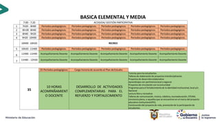 BASICA ELEMENTAL Y MEDIA
7:00 - 7:20 ACOGIDA/ GESTIÓN PARTICIPATIVA
1 7H20 - 8H00 Períodospedagógicos. Períodospedagógicos. Períodospedagógicos. Períodospedagógicos. Períodospedagógicos.
2 8H:00 -8H40 Períodospedagógicos. Períodospedagógicos. Períodospedagógicos. Períodospedagógicos. Períodospedagógicos.
3 8H40 - 9H20 Períodospedagógicos. Períodospedagógicos. Períodospedagógicos. Períodospedagógicos. Períodospedagógicos.
4 9H20 -10H00 Períodospedagógicos. Períodospedagógicos. Períodospedagógicos. Períodospedagógicos. Períodospedagógicos.
10H00 -10H20 RECREO
5 10H20 -11H00 Períodospedagógicos. Períodospedagógicos. Períodospedagógicos. Períodospedagógicos. Períodospedagógicos.
6 11H00 -11H40 Acompañamiento Docente Acompañamiento Docente Acompañamiento Docente Acompañamiento Docente Acompañamiento Docente
7 11H40 - 12H20 Acompañamiento Docente Acompañamiento Docente Acompañamiento Docente Acompañamiento Docente Acompañamiento Docente
35
25 Períodos pedagógicos Carga horaria de acuerdo al Plan deEstudio
10 HORAS
ACOMPAÑAMIENT
O DOCENTE
DESARROLLO DE ACTIVIDADES
COMPLEMENTARIAS PARA EL
REFUERZO Y FORTALECIMIENTO
Tutorías para losestudiantes
Talleres de elaboraciónde proyectos interdisciplinarios
Proyectos de desarrollocolaborativo
Aprendizajes con pertinencialocal yregional
Proyectos de vinculación con lacomunidad
Programas para el fortalecimiento de la identidad institucional, local y/o
Nacional
Lectura libre y recreativa
Talleres de comunicación, música, robótica,neuroeducación, STEAM,
conciencia plena, o aquellos que se encuentren en el marco del proyecto
educativo institucional(PEI).
Construccióndel proyecto de vida, promoción de la participación de
estudiantes
 