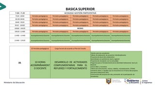 BASICA SUPERIOR
7:00 - 7:20 ACOGIDA/ GESTIÓN PARTICIPATIVA
7H20 - 8H00 Períodos pedagógicos. Períodos pedagógicos. Períodos pedagógicos. Períodos pedagógicos. Períodos pedagógicos.
8H:00 -8H40 Períodos pedagógicos. Períodos pedagógicos. Períodos pedagógicos. Períodos pedagógicos. Períodos pedagógicos.
8H40 - 9H20 Períodos pedagógicos. Períodos pedagógicos. Períodos pedagógicos. Períodos pedagógicos. Períodos pedagógicos.
9H20 -10H00 Períodos pedagógicos. Períodos pedagógicos. Períodos pedagógicos. Períodos pedagógicos. Períodos pedagógicos.
10H00 -10H20 RECREO
10H20 -11H00 Períodos pedagógicos. Períodos pedagógicos. Períodos pedagógicos. Períodos pedagógicos. Períodos pedagógicos.
11H00 -11H40 AcompañamientoDocente AcompañamientoDocente AcompañamientoDocente AcompañamientoDocente AcompañamientoDocente
11H40 - 12H20 AcompañamientoDocente AcompañamientoDocente AcompañamientoDocente AcompañamientoDocente AcompañamientoDocente
35
25 Períodospedagógicos Carga horaria de acuerdo al Plan de Estudio
10 HORAS
ACOMPAÑAMIENT
O DOCENTE
DESARROLLO DE ACTIVIDADES
COMPLEMENTARIAS PARA EL
REFUERZO Y FORTALECIMIENTO
Tutorías para los estudiantes
Talleres de elaboración de proyectos interdisciplinarios
Proyectos de desarrollo colaborativo
Aprendizajes con pertinencia local y regional
Proyectos de vinculación con la comunidad
Programas para el fortalecimiento de la identidad institucional, local y/o
Nacional
Lectura libre y recreativa
Talleres de comunicación, música, robótica, neuroeducación, STEAM,
conciencia plena, o aquellos que se encuentren en el marco del proyecto
educativo institucional (PEI).
Construcción del proyecto de vida, promoción de la participación de
estudiantes
 