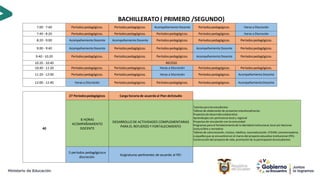BACHILLERATO ( PRIMERO /SEGUNDO)
7:00 - 7:40 Períodospedagógicos. Períodospedagógicos. Acompañamiento Docente Períodospedagógicos. Horas a Discreción
7:40 - 8:20 Períodospedagógicos. Períodospedagógicos. Períodospedagógicos. Períodospedagógicos. Horas a Discreción
8:20 - 9:00 Acompañamiento Docente Acompañamiento Docente Períodospedagógicos. Períodospedagógicos. Períodospedagógicos.
9:00 - 9:40 Acompañamiento Docente Períodospedagógicos. Períodospedagógicos. Acompañamiento Docente Períodospedagógicos.
9:40 - 10:20 Períodospedagógicos. Períodospedagógicos. Períodospedagógicos. Acompañamiento Docente Períodospedagógicos.
10:20 - 10:40 RECESO
10:40 - 11:20 Períodospedagógicos. Períodospedagógicos. Horas a Discreción Períodospedagógicos. Períodospedagógicos.
11:20 - 12:00 Períodospedagógicos. Períodospedagógicos. Horas a Discreción Períodospedagógicos. Acompañamiento Docente
12:00 - 12:40 Horas a Discreción Períodospedagógicos. Períodospedagógicos. Períodospedagógicos. Acompañamiento Docente
40
27 Períodospedagógicos Carga horaria de acuerdoal Plan deEstudio
8 HORAS
ACOMPAÑAMIENTO
DOCENTE
DESARROLLO DE ACTIVIDADES COMPLEMENTARIAS
PARA EL REFUERZO Y FORTALECIMIENTO
Tutorías para losestudiantes
Talleres de elaboraciónde proyectos interdisciplinarios
Proyectos de desarrollocolaborativo
Aprendizajescon pertinencia local y regional
Proyectos de vinculación con la comunidad
Programas para el fortalecimiento de la identidad institucional,local y/o Nacional
Lectura libre y recreativa
Talleres de comunicación, música, robótica, neuroeducación, STEAM, concienciaplena,
o aquellos que se encuentren en el marco del proyecto educativo institucional (PEI).
Construcción del proyecto de vida, promoción de la participacióndeestudiantes
5 períodos pedagógicosa
discreción.
Asignaturas pertinentes de acuerdo al PEI:
 