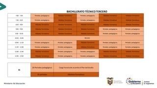 BACHILLERATO TÉCNICOTERCERO
7:00 - 7:40 Períodos pedagógicos. Módulos Formativos Períodos pedagógicos. Módulos Formativos Módulos Formativos
7:40 - 8:20 Períodos pedagógicos. Módulos Formativos Períodos pedagógicos. Módulos Formativos Módulos Formativos
8:20 - 9:00 Módulos Formativos Módulos Formativos Módulos Formativos Módulos Formativos Módulos Formativos
9:00 - 9:40 Módulos Formativos Módulos Formativos Módulos Formativos Períodos pedagógicos. Períodos pedagógicos.
9:40 - 10:20 Módulos Formativos Módulos Formativos Módulos Formativos Períodos pedagógicos. Períodos pedagógicos.
10:20 - 10:40 RECESO
10:40 - 11:20 Períodos pedagógicos. Períodos pedagógicos. Módulos Formativos Períodos pedagógicos. Períodos pedagógicos.
11:20 - 12:00 Períodos pedagógicos. Períodos pedagógicos. Módulos Formativos Períodos pedagógicos. Períodos pedagógicos.
12:00 - 12:40 Módulos Formativos Períodos pedagógicos. Períodos pedagógicos. Módulos Formativos Módulos Formativos
12:40 - 13:20 Módulos Formativos Períodos pedagógicos. Períodos pedagógicos. Módulos Formativos Módulos Formativos
45
20 Períodos pedagógicos Carga horaria de acuerdo al Plan deEstudio
25 períodos Módulos Formativos.
 