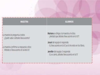 Ejemplos de intervención docente