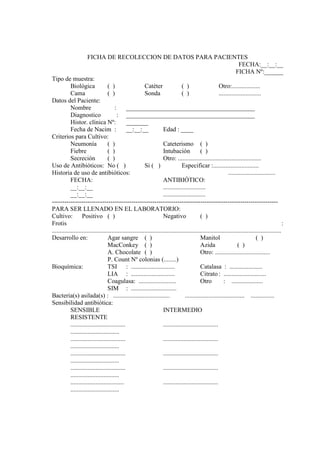 FICHA DE RECOLECCION DE DATOS PARA PACIENTES
                                                                                                                        FECHA:__:__:__
                                                                                                                      FICHA Nº:______
Tipo de muestra:
            Biológica               ( )                    Catéter                 ( )                     Otro:..................
            Cama                    ( )                    Sonda                   ( )                     ...........................
Datos del Paciente:
            Nombre                      :       _________________________________________
            Diagnostico                   : _________________________________________
            Histor. clínica Nº:                 _______
            Fecha de Nacim :                    __:__:__               Edad : ____
Criterios para Cultivo:
            Neumonía                ( )                                Cateterismo ( )
            Fiebre                  ( )                                Intubación              ( )
            Secreción               ( )                                Otro: .....................................................
Uso de Antibióticos: No ( )                                Si ( )                  Especificar :.............................
Historia de uso de antibióticos:                                                                                 ..............................
            FECHA:                                                     ANTIBIÓTICO:
            __:__:__                                                   ...........................
            __:__:__                                                   ...........................
------------------------------------------------------------------------------------------------------------
PARA SER LLENADO EN EL LABORATORIO:
Cultivo: Positivo ( )                                                  Negativo                ( )
Frotis                                                                                                                                             :
..................................................................................................................................................
Desarrollo en:                      Agar sangre ( )                                            Manitol                             ( )
                                    MacConkey ( )                                              Azida                   ( )
                                    A. Chocolate ( )                                           Otro: ...................................
                                    P. Count Nº colonias (........)
Bioquímica:                         TSI : ............................                         Catalasa : .....................
                                    LIA : ............................                         Citrato : ...........................
                                    Coagulasa: ........................                        Otro           : ....................
                                    SIM : .............................
Bacteria(s) asilada(s) : ....................................                        ...................................... ...............
Sensibilidad antibiótica:
            SENSIBLE                                                   INTERMEDIO
            RESISTENTE
            ...................................                        ...................................
            ...............................
            ...................................                        ...................................
            ...............................
            ...................................                        ...................................
            ...............................
            ...................................                        ...................................
            ...............................
            ..................................                         ...................................
            ...............................
 