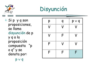 Disyunción
 Si p y q son
proposiciones,
se llama
disyunción de p
y q a la
proposición
compuesta “p
o q” y se
denota por:
p  q
p q p  q
V V V
V F V
F V V
F F F
 