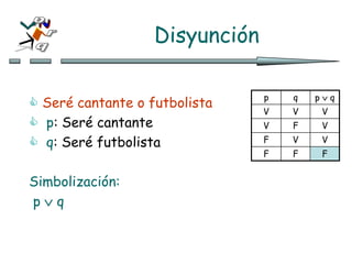 Disyunción
 Seré cantante o futbolista
 p: Seré cantante
 q: Seré futbolista
Simbolización:
p  q
p q p  q
V V V
V F V
F V V
F F F
 