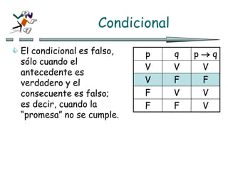 Condicional
 El condicional es falso,
sólo cuando el
antecedente es
verdadero y el
consecuente es falso;
es decir, cuando la
“promesa” no se cumple.
p q p  q
V V V
V F F
F V V
F F V
 