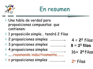 En resumen
 Una tabla de verdad para
proposiciones compuestas que
contienen:
 1 proposición simple… tendrá 2 filas
 2 proposiciones simples
 3 proposiciones simples
 4 proposiciones simples
 ……razonando inductivamente……..
 n proposiciones simples
4 = 22 filas
8 = 23 filas
16= 24 filas
2n filas
 