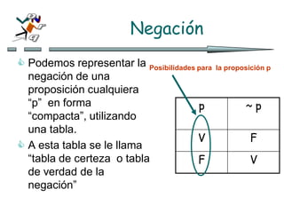 Negación
 Podemos representar la
negación de una
proposición cualquiera
“p” en forma
“compacta”, utilizando
una tabla.
 A esta tabla se le llama
“tabla de certeza o tabla
de verdad de la
negación”
p ~ p
V F
F V
Posibilidades para la proposición p
 