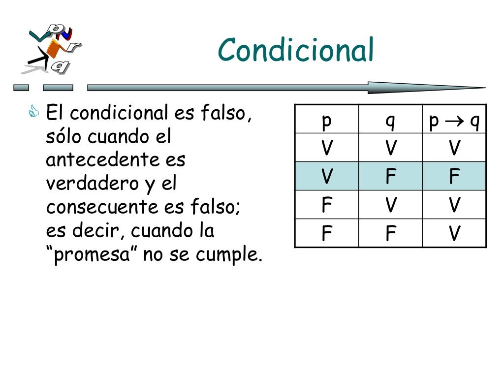 Ejemplos de logica proposicional