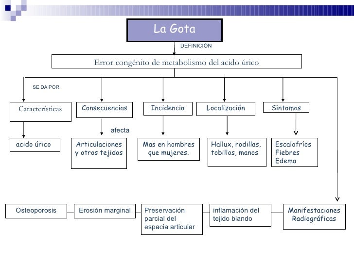 Ejemplos de mapas conceptuales