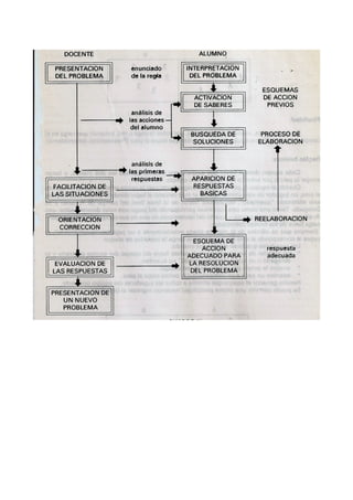 Ejemplos de mapas conceptuales