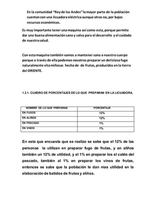 En la comunidad “Rey de los Andes”lamayor parte de la población
cuentancon una licuadoraeléctricaaunque otras no, por bajos
recursos económicos.
Es muy importante tener unamaquina así como esta, porque permite
dar una buenaalimentaciónsana y salva para el desarrollo y el cuidado
de nuestrasalud.
Con estamaquina también vamos a mantener sano a nuestrocuerpo
porque a través de ellapodemos nosotros preparar un deliciosofugo
naturalmente vitamiñosas hechode de frutas, producidos enla tierra
del ORIENTE.
1.3.1. CUADRO DE PORCENTAJES DE LO QUE PREPARAN EN LA LICUADORA.
NOMBRE DE LO QUE PREPARAN PORCENTAJE
EN FUGOS 12%
EN ALIÑOS 12%
EN PESCADO 1%
EN VINOS 1%
En esta que encuesta que se realizo se sabe que el 12% de las
personas la utilizan en preparar fugo de frutas, y en aliños
también un 12% de utilidad, y el 1% en preparar los el caldo del
pescado, también al 1% en preparar los vinos de frutas,
entonces se sabe que la población le dan mas utilidad en la
elaboración de batidos de frutas y aliños.
 