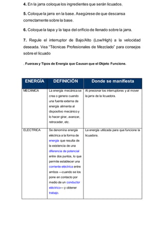 4. En la jarra coloque los ingredientes que serán licuados.
5. Coloque la jarra en la base. Asegúrese de que descansa
correctamente sobre la base.
6. Coloque la tapa y la tapa del orificio de llenado sobre la jarra.
7. Regule el interruptor de Bajo/Alto (Low/High) a la velocidad
deseada. Vea “Técnicas Profesionales de Mezclado” para consejos
sobre el licuado
. Fuerzas y Tipos de Energía que Causan que el Objeto Funcione.
ENERGÍA DEFINICIÓN Donde se manifiesta
MECÁNICA La energía mecánica se
crea o genera cuando
una fuente externa de
energía alimenta al
dispositivo mecánico y
lo hacer girar, avanzar,
retroceder, etc.
Al presionar los interruptores y al mover
la jarra de la licuadora.
ELECTRICA Se denomina energía
eléctrica a la forma de
energía que resulta de
la existencia de una
diferencia de potencial
entre dos puntos, lo que
permite establecer una
corriente eléctrica entre
ambos —cuando se los
pone en contacto por
medio de un conductor
eléctrico— y obtener
trabajo.
La energía utilizada para que funcione la
licuadora.
 