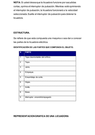 NOTA: Si usted deseaque la licuadora funcione por sacudidas
cortas, oprima el interruptor de pulsación. Mientras esté oprimiendo
el interruptor de pulsación, la licuadora funcionará a la velocidad
seleccionada.Suelte el interruptor de pulsación para detener la
licuadora.
ESTRUCTURA.
Se refiere de que esta compuesta una maquina o sea dar a conocer
las partes de la licuadora eléctrica.
IDENTIFICACIÓN DE LAS PARTES QUE COMPONEN EL OBJETO.
N PARTE
1 Tapa desmontable del orificio.
2 Tapa.
3 Jarra.
4 Empaque.
5 Ensamblaje de corte.
6 Hojas.
7 Anillo.
8 Base.
9 Interruptor encendido/apagado
REPRESENTACIONGRAFICA DE UNA LICUADORA
 