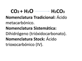 CO2 + H2O H2CO3
Nomenclatura Tradicional: Ácido
metacarbónico.
Nomenclatura Sistemática:
Dihidrógeno (trióxidocarbonato).
Nomenclatura Stock: Ácido
trioxocarbónico (IV).
 