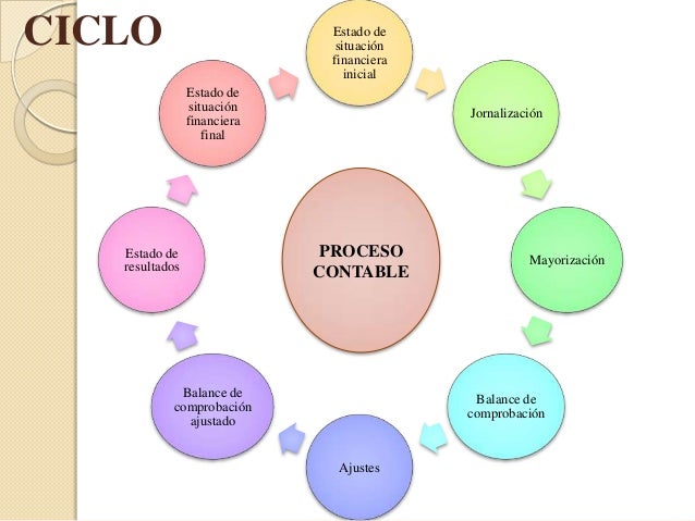 Ejemplos de organizadores gráficos