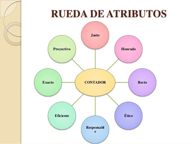 Ejemplos de organizadores gráficos