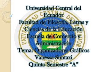 Universidad Central del
          Ecuador
Facultad de Filosofía, Letras y
  Ciencias de la Educación
   Escuela de Comercio y
       Administración
Tema: Organizadores Gráficos
       Vanessa Suntaxi
    Quinto Semestre “A”
 