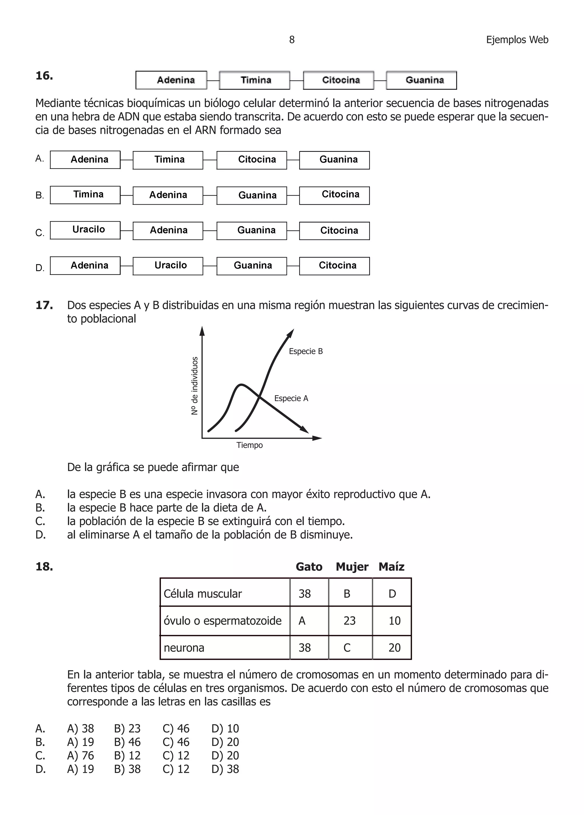 Ejemplos Web
17.	 Dos especies A y B distribuidas en una misma región muestran las siguientes curvas de crecimien-
to poblacional
	 De la gráfica se puede afirmar que
A.	 la especie B es una especie invasora con mayor éxito reproductivo que A.
B.	 la especie B hace parte de la dieta de A.
C.	 la población de la especie B se extinguirá con el tiempo.
D.	 al eliminarse A el tamaño de la población de B disminuye.
18.	
	 En la anterior tabla, se muestra el número de cromosomas en un momento determinado para di-
ferentes tipos de células en tres organismos. De acuerdo con esto el número de cromosomas que
corresponde a las letras en las casillas es
A.	 A) 38 	 B) 23 	 C) 46 	 D) 10
B.	 A) 19 	 B) 46 	 C) 46 	 D) 20
C.	 A) 76 	 B) 12 	 C) 12 	 D) 20
D.	 A) 19 	 B) 38 	 C) 12 	 D) 38
			 Gato Mujer Maíz
Célula muscular		 38	 B	 D
óvulo o espermatozoide	 A	23 	10
neurona			 38	 C	20
Especie B
Especie A
Tiempo
Nºdeindividuos
Mediante técnicas bioquímicas un biólogo celular determinó la anterior secuencia de bases nitrogenadas
en una hebra de ADN que estaba siendo transcrita. De acuerdo con esto se puede esperar que la secuen-
cia de bases nitrogenadas en el ARN formado sea
16.
 