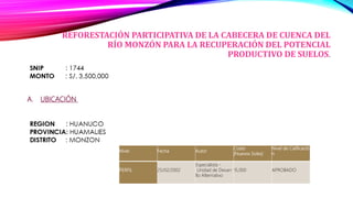 REFORESTACIÓN PARTICIPATIVA DE LA CABECERA DE CUENCA DEL
RÍO MONZÓN PARA LA RECUPERACIÓN DEL POTENCIAL
PRODUCTIVO DE SUELOS.
Nivel Fecha Autor
Costo
(Nuevos Soles)
Nivel de Calificació
n
PERFIL 25/02/2002
Especialista -
Unidad de Desarr
llo Alternativo
15,000 APROBADO
A. UBICACIÓN
 