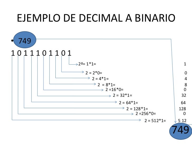 Ejemplos De Sistemas De Numeracion