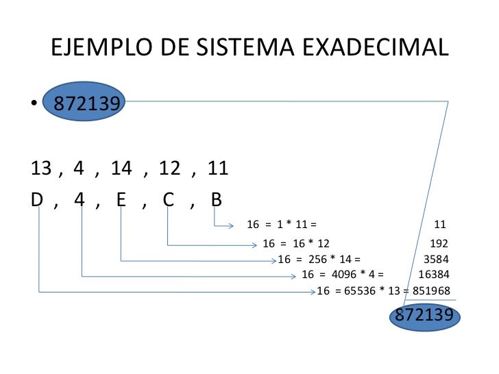 Ejemplos De Sistemas De Numeracion Ejemplos De Sistemas De Numeracion
