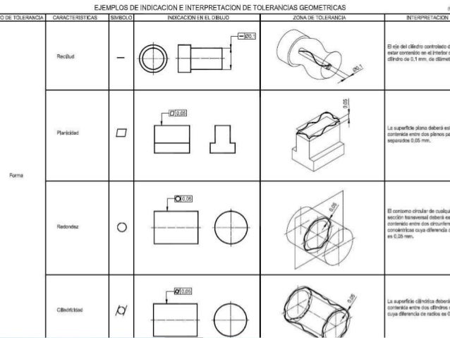Tolerancias geometricas dimensionales dibujo tecnico pdf